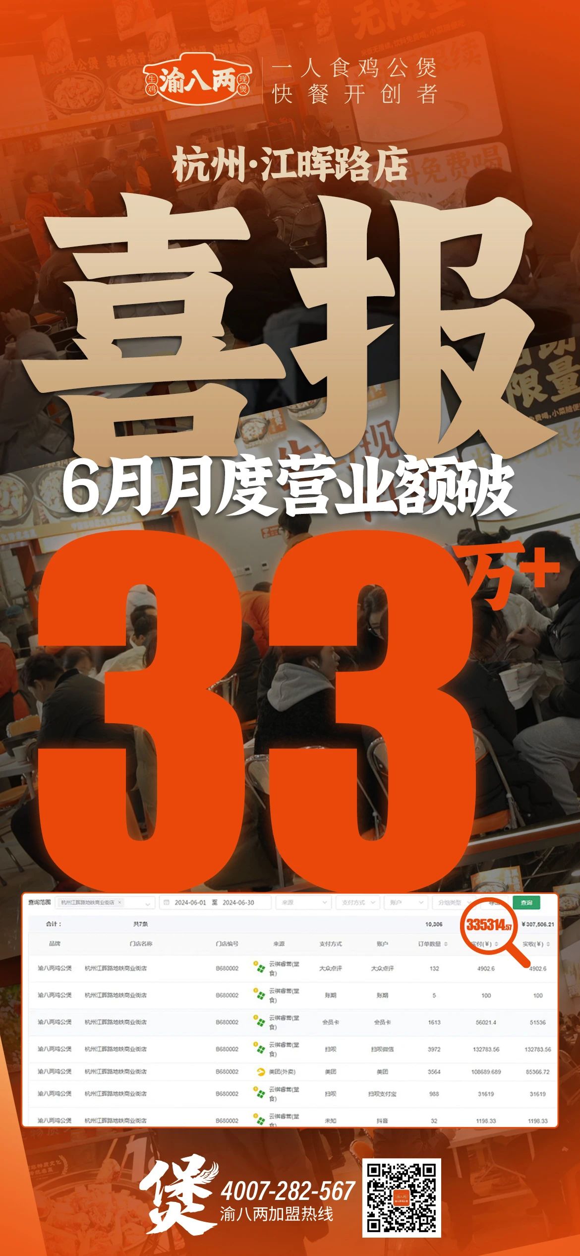 渝八两签约破百