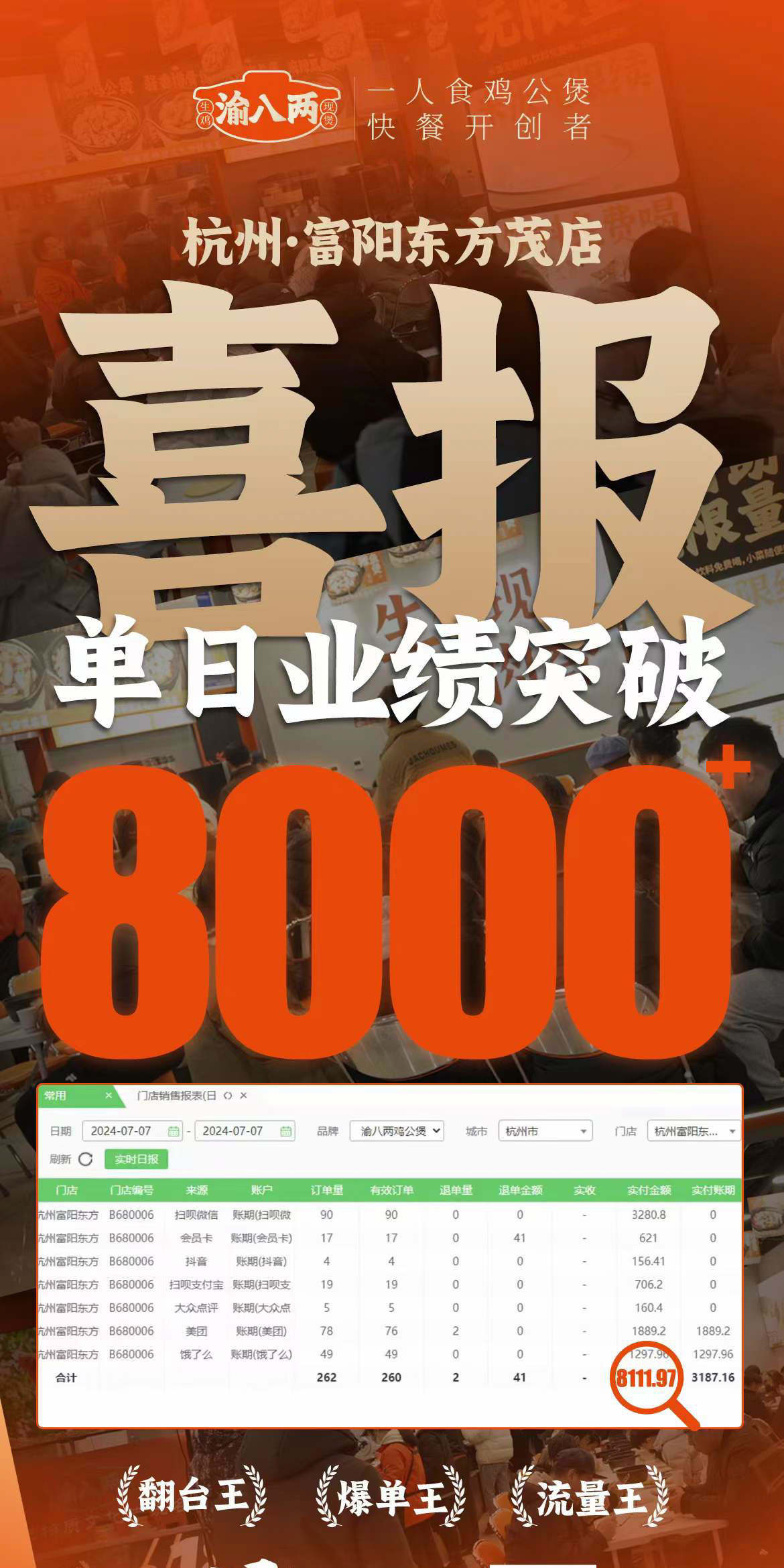 渝八两杭州富阳东方茂店
