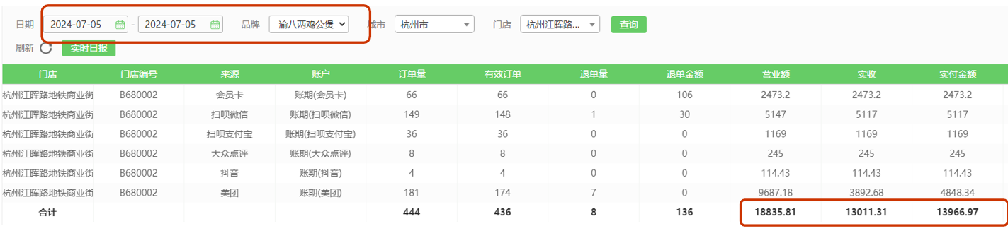 渝八两签约破百