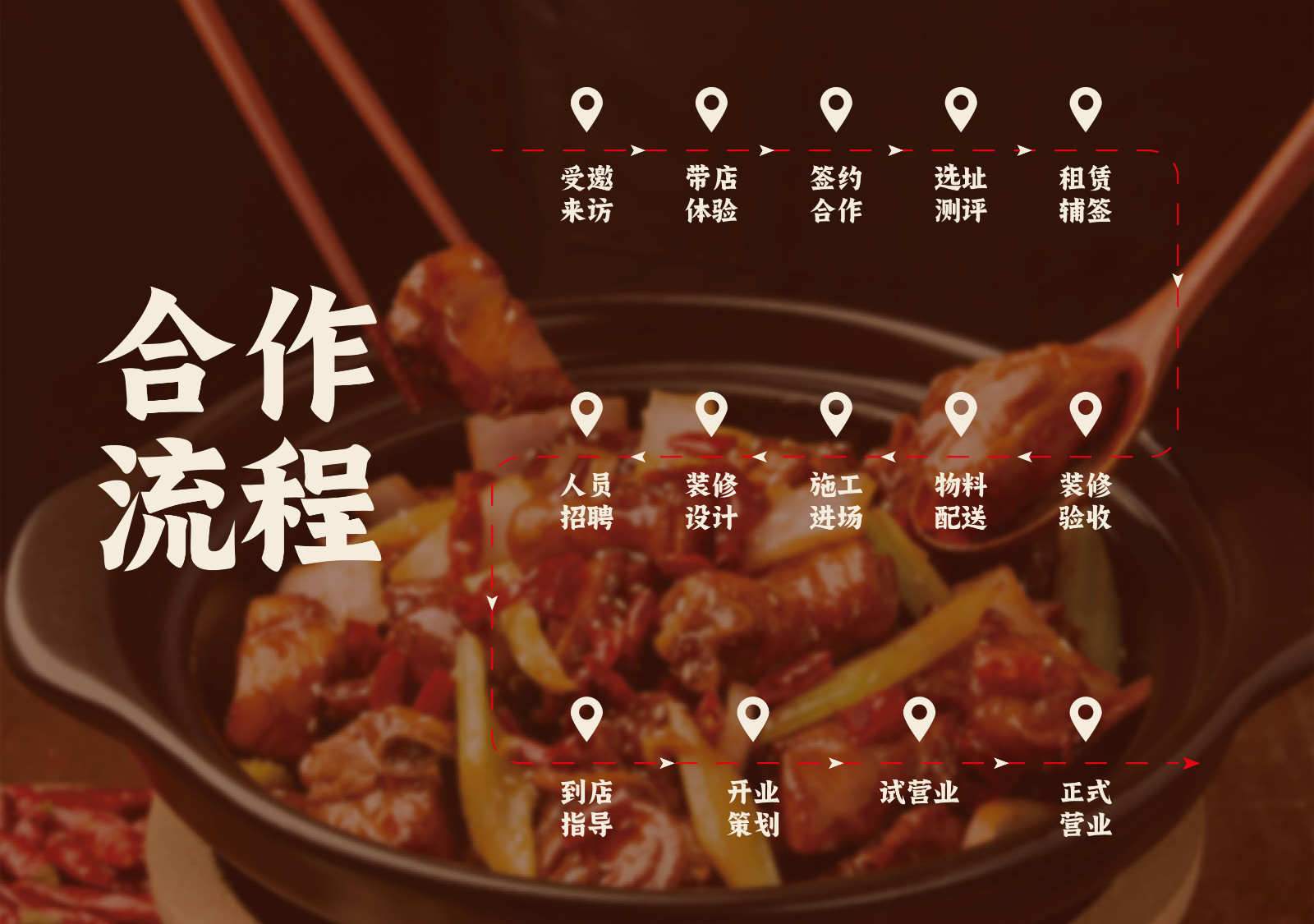合作流程