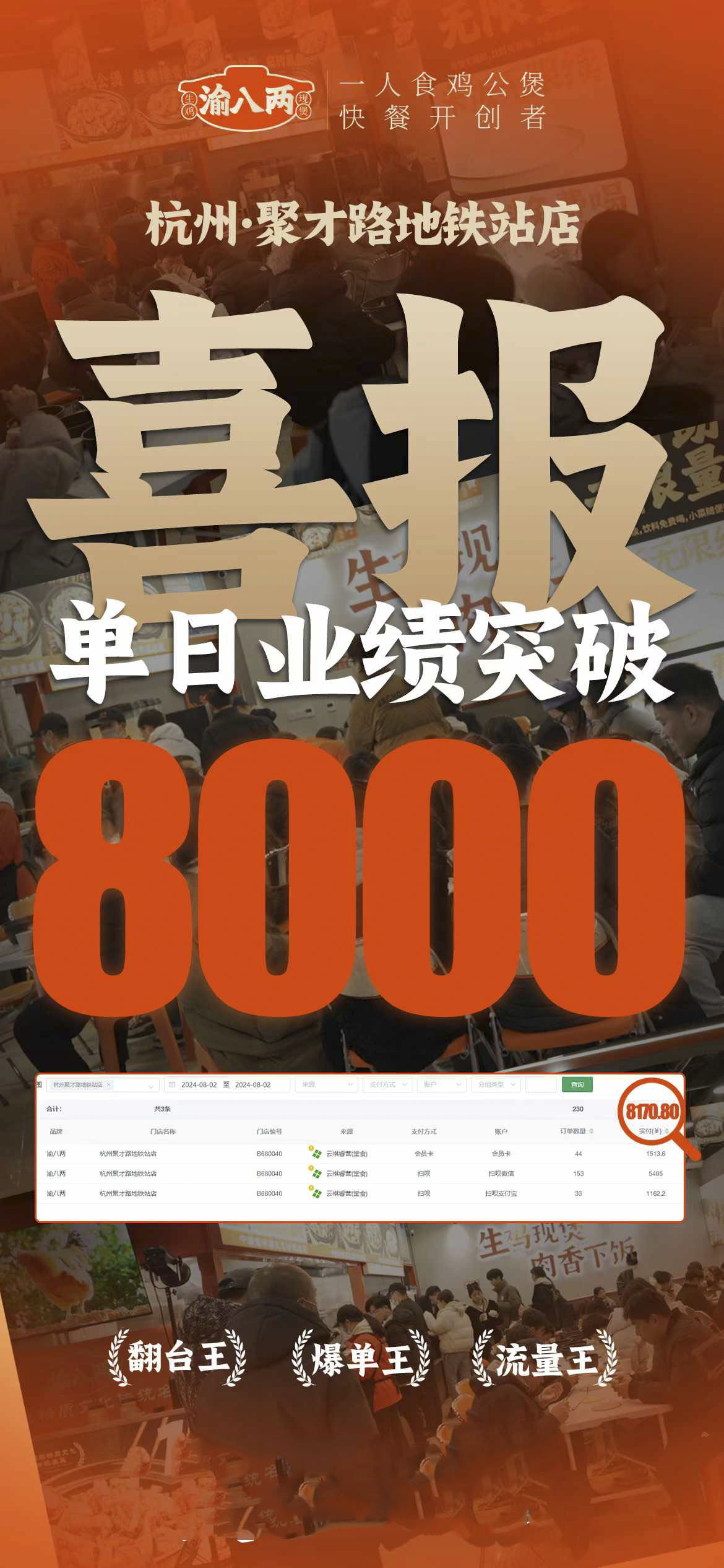 渝八两聚才路店新店