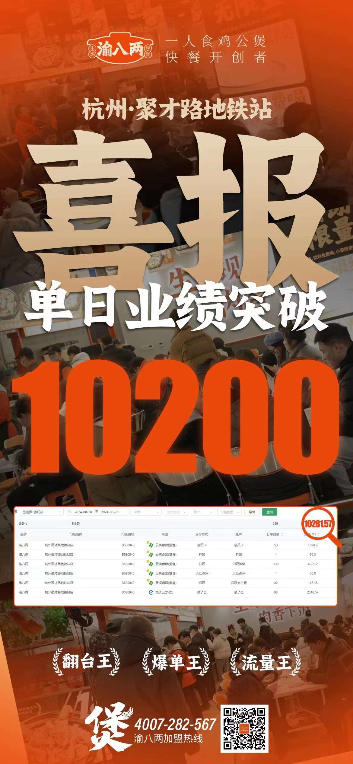 渝八两鸡公煲杭州聚才路店