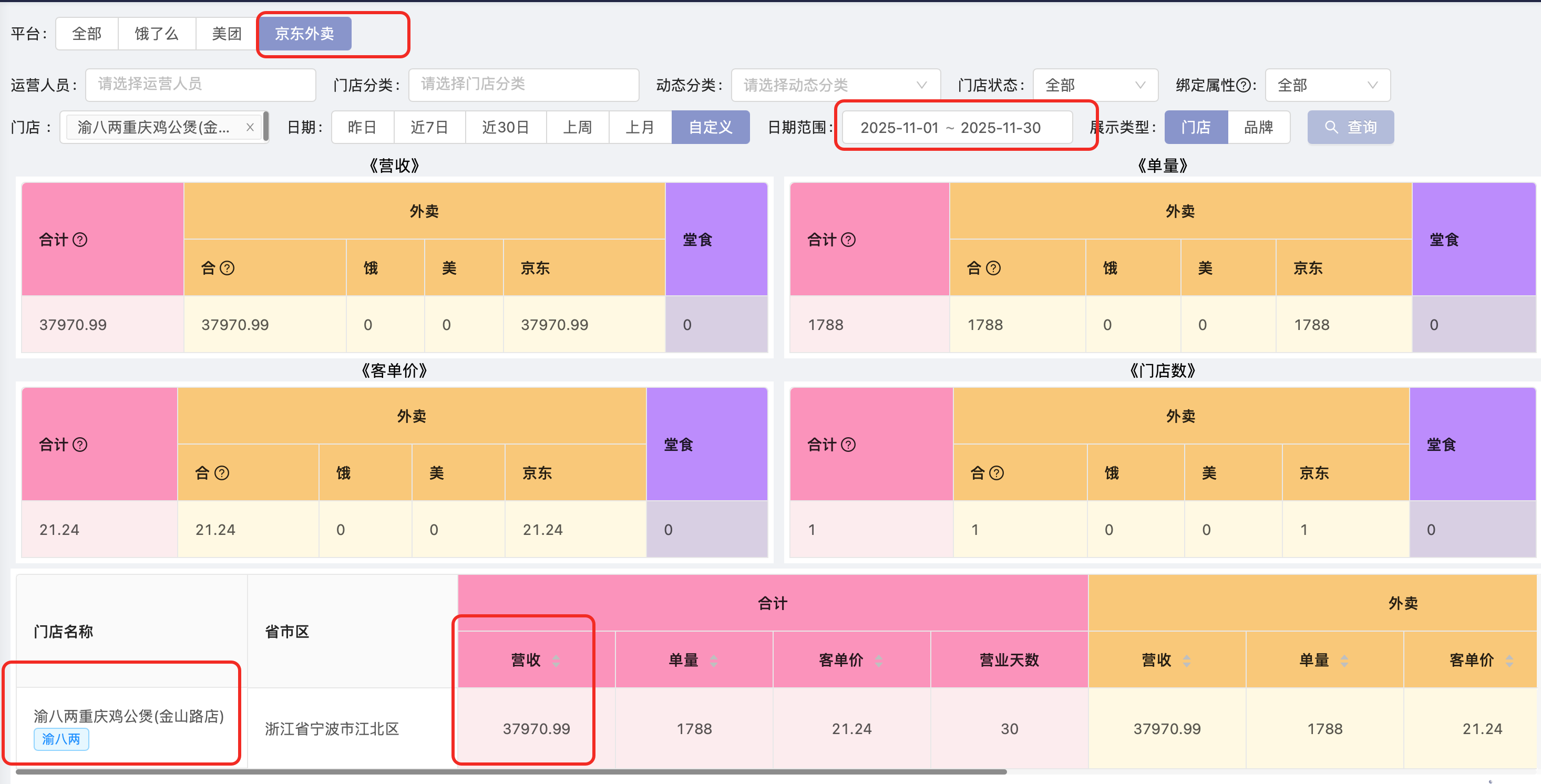 宁波金山路渝八两重庆鸡公煲店