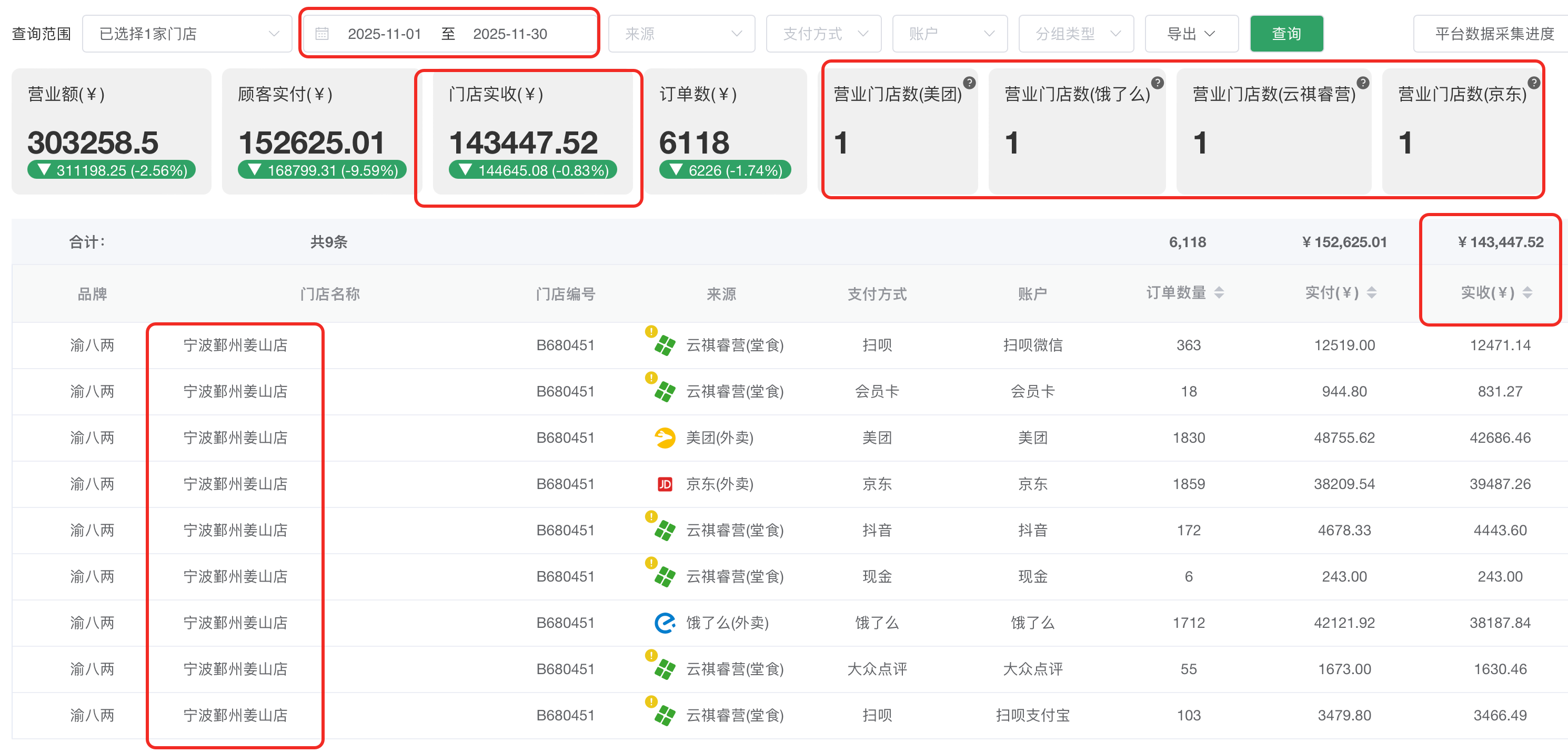 宁波鄞州渝八两姜山店