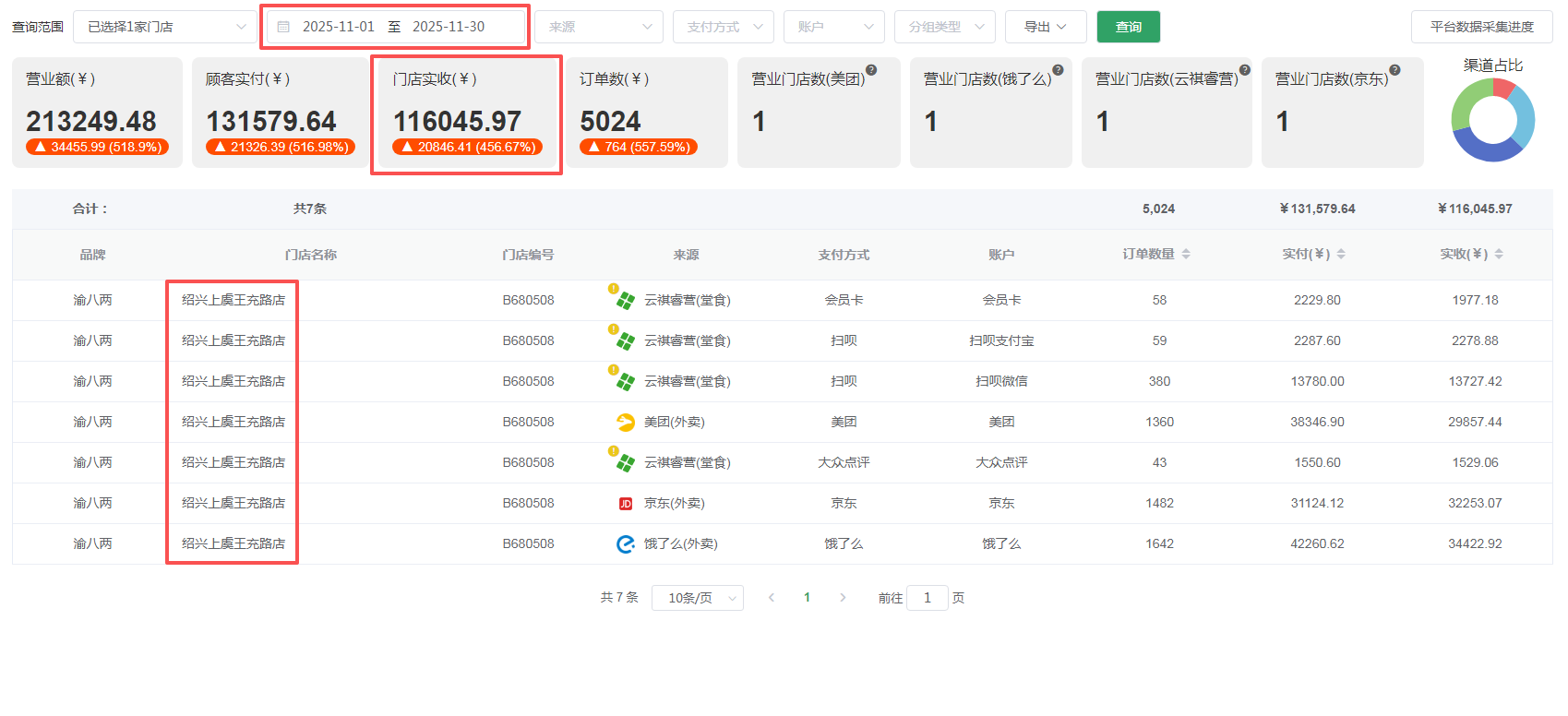 绍兴渝八两加盟