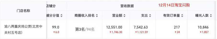 渝八两中关村店