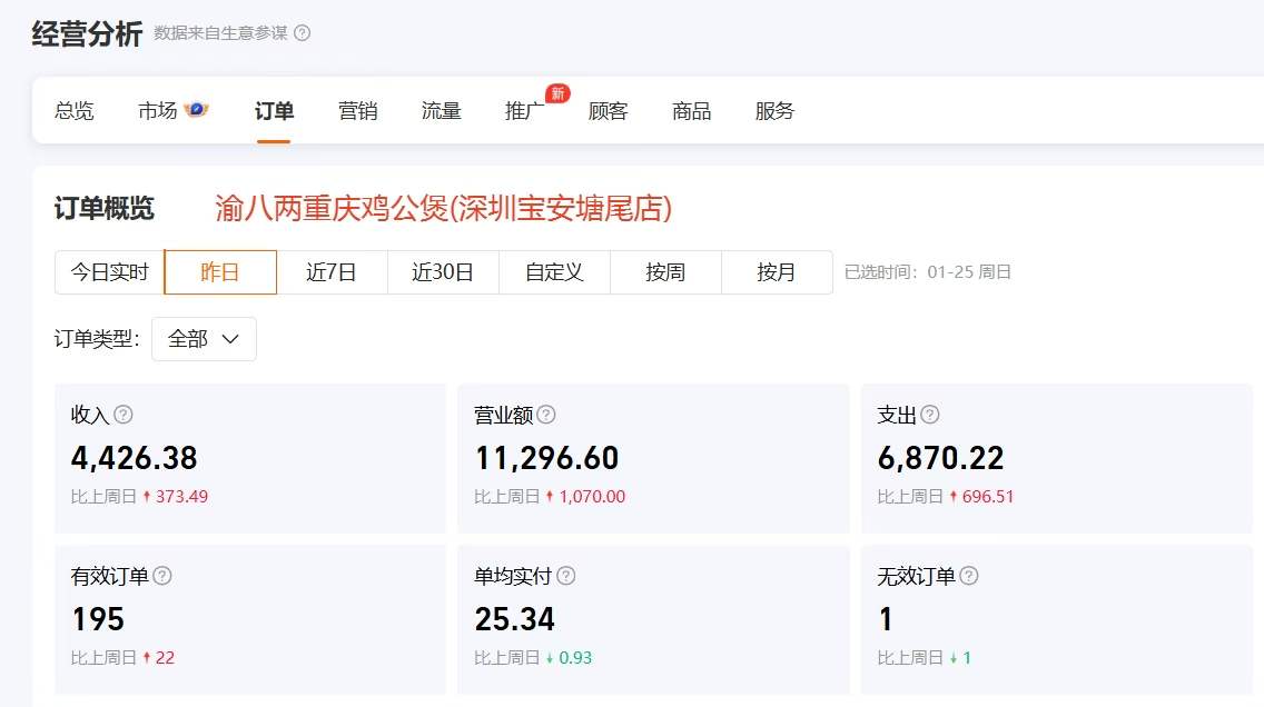 深圳渝八两加盟