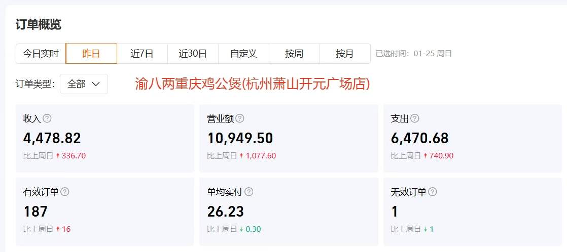 杭州渝八两加盟店